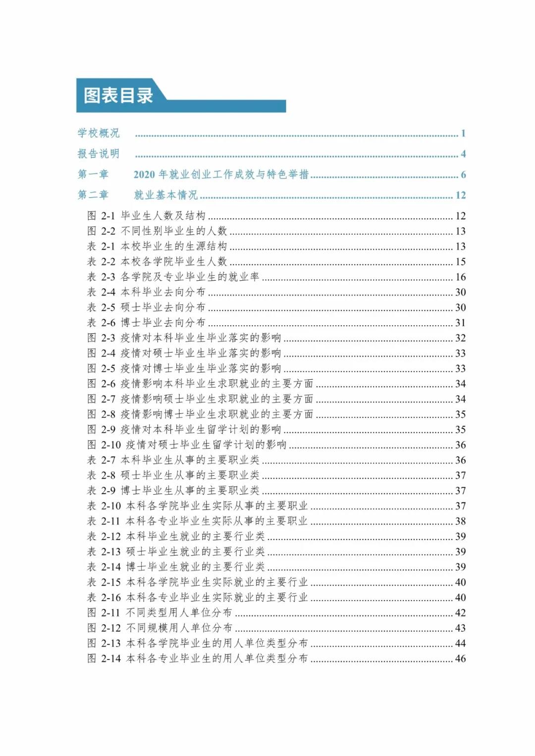 2020屆暨南大學(xué)畢業(yè)生就業(yè)質(zhì)量報(bào)告!