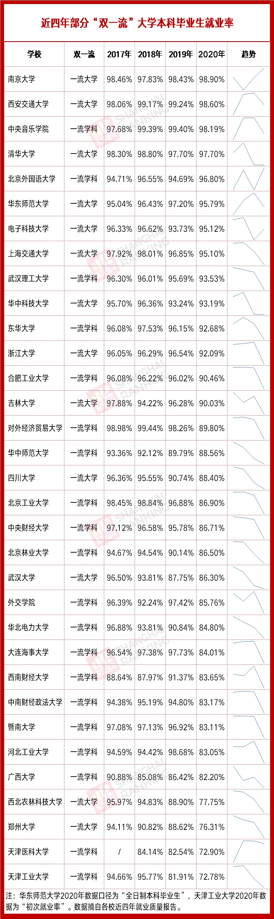 畢業生就業率