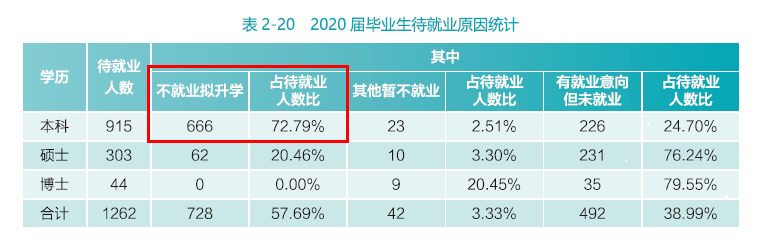 就業質量報告