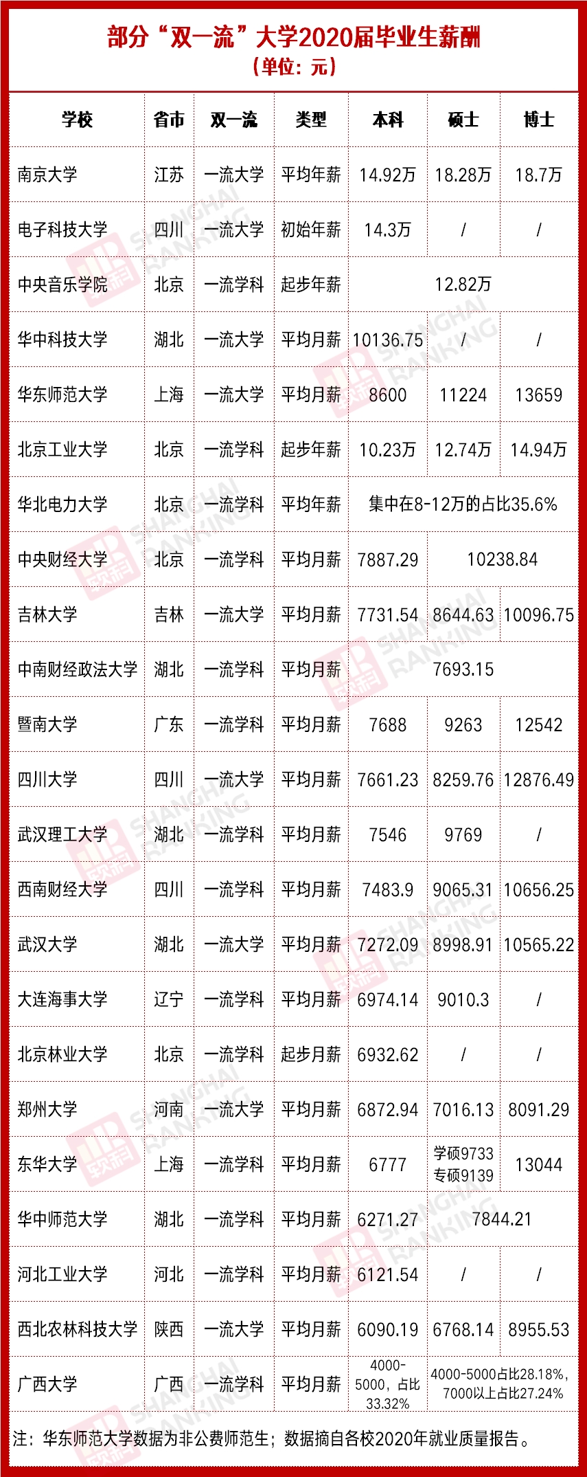 就業質量報告