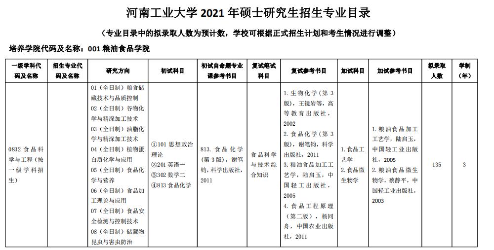 2021考研專業(yè)目錄:河南工業(yè)大學(xué)2021年碩士研究生招生專業(yè)目錄