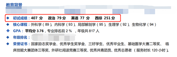 2021考研復(fù)試:提前公布成績(jī)的高校有哪些?復(fù)試簡(jiǎn)歷要著手準(zhǔn)備了
