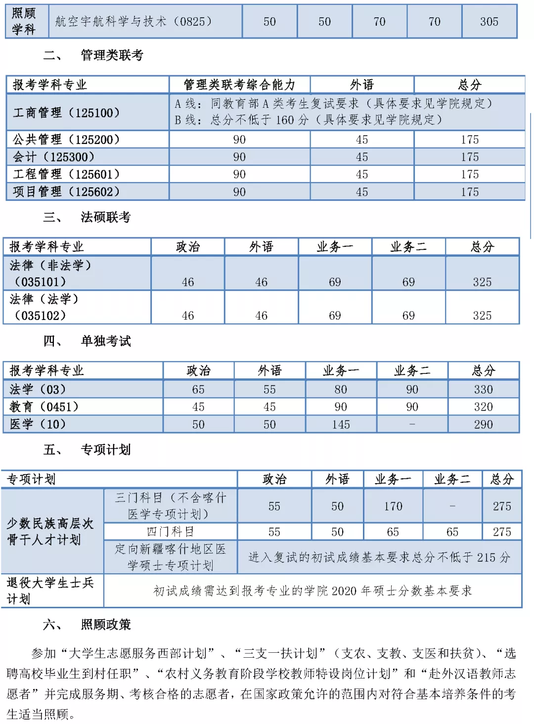 2021考研分數線:34所自劃線院校2020年分數線匯總!