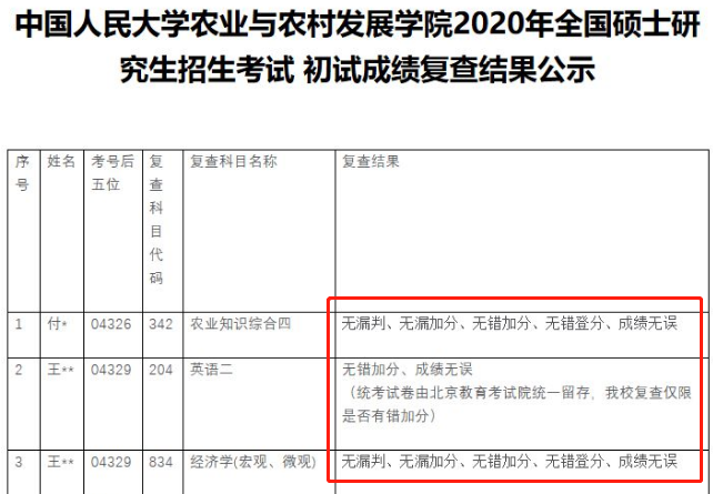 新增地區(qū)公布初試成績查詢時間!考研初試成績可以復(fù)核?會受到歧視嗎?