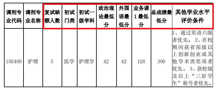2021考研調劑:調劑院校分享,內附調劑信息查找途徑