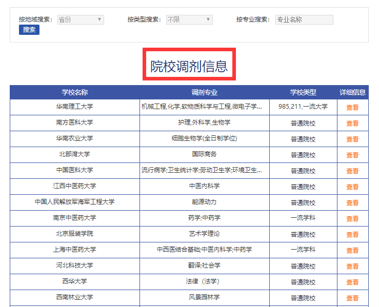 2021考研調劑:調劑院校分享,內附調劑信息查找途徑