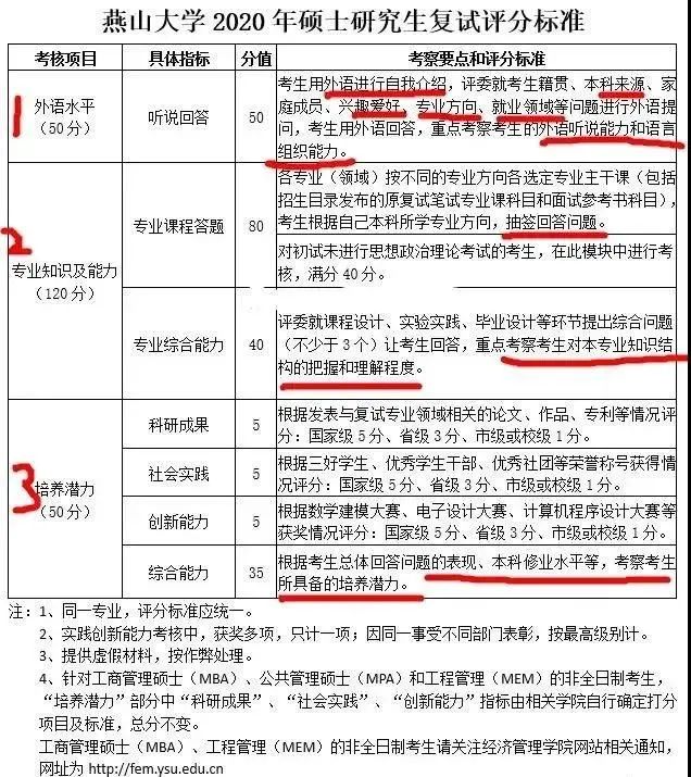 2021考研初試成績提前公布,復試面試打分細節(jié)要注意什么?