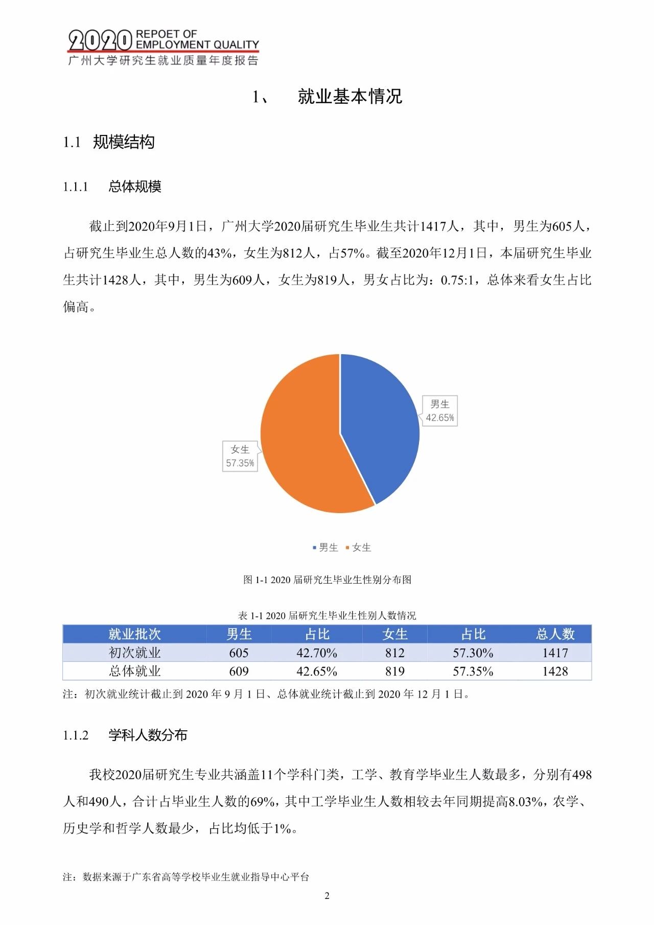 廣州大學2020屆研究生畢業生就業質量報告