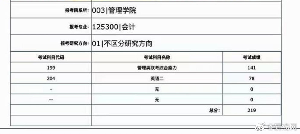 2021考研初試成績:上海理工大學考研初試成績查詢入口開啟!初試成績已公布!