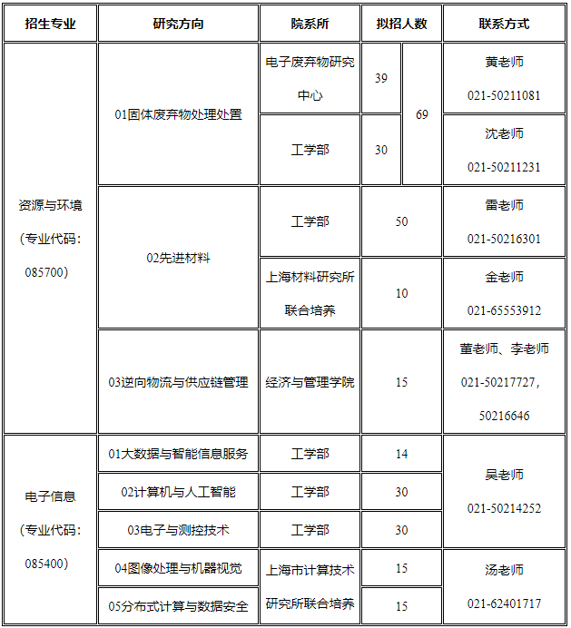 2021考研預調劑:上海第二工業大學預調劑系統開啟通知!