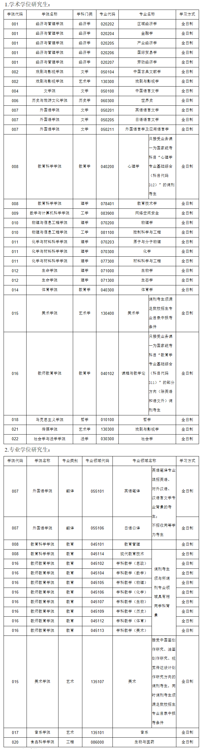 2021考研調(diào)劑:山西師范大學考研調(diào)劑及復試相關信息