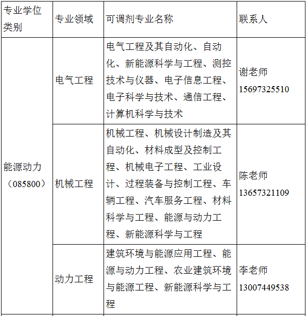 2021考研調劑:湖南工程學院2021年研究生調劑信息