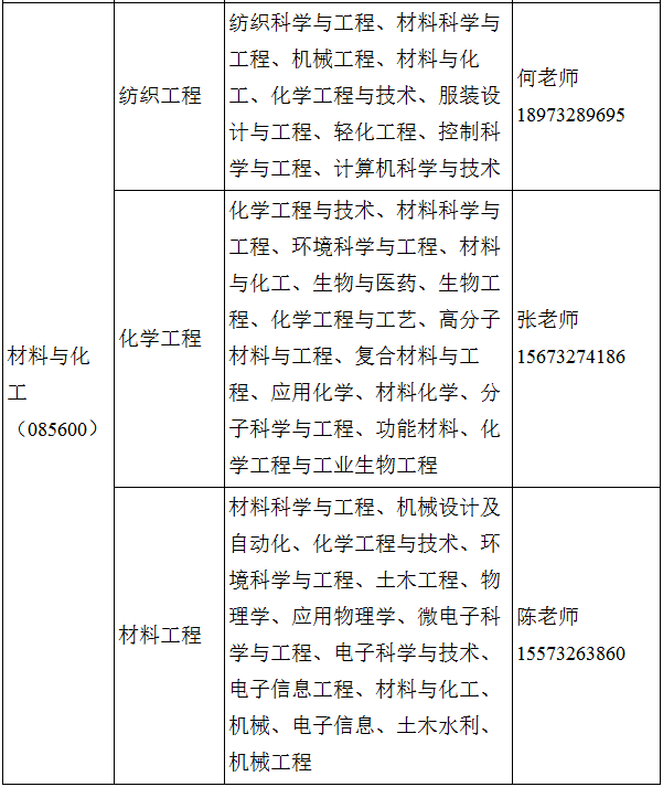 2021考研調劑:湖南工程學院2021年研究生調劑信息