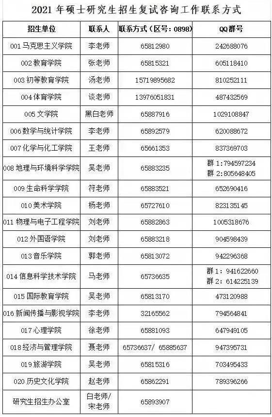 2021考研擬調劑:海南師范大學2021年碩士研究生擬調劑信息