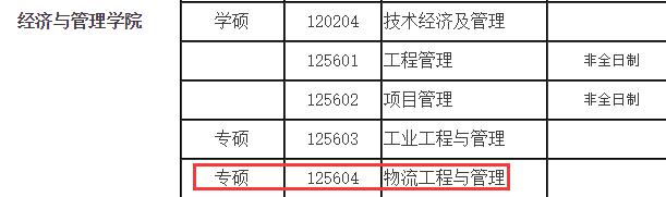 2021物流工程與管理擬調劑:哈爾濱理工大學物流工程與管理專碩擬調劑信息