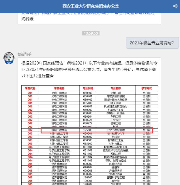 2021工業工程與管理擬調劑:西安工業大學工業工程與管理全日制擬調劑信息