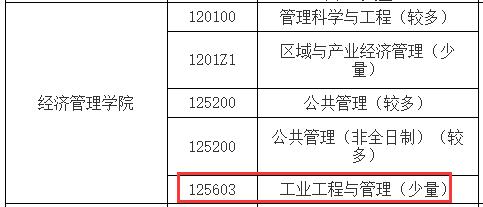 2021工業工程與管理調劑:南昌航空大學工業工程與管理專業調劑信息