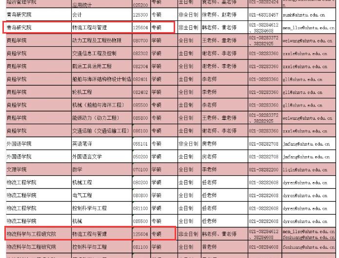 2021物流工程與管理擬調劑:上海海事大學物流工程與管理非全日制擬調劑信息