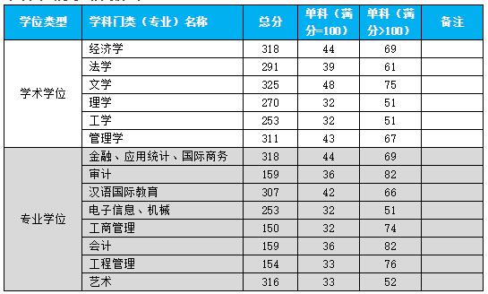 2021考研分數(shù)線:杭州電子科技大學復試分數(shù)線_復試時間_國家線公布!