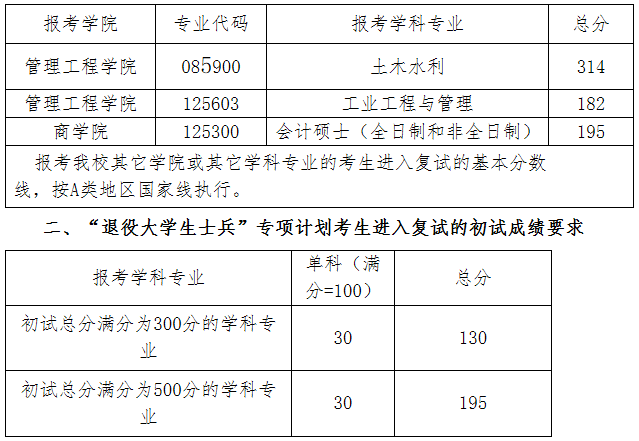 2021考研分數線：青島理工大學復試分數線_復試時間_國家線公布！