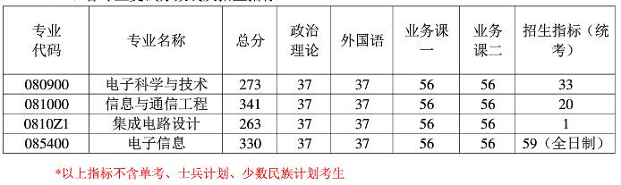 2021考研分?jǐn)?shù)線:南京航空航天大學(xué)復(fù)試分?jǐn)?shù)線_復(fù)試時間_國家線公布!