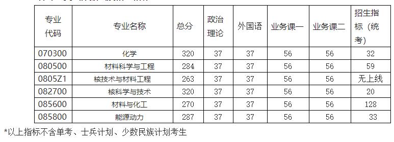 2021考研分?jǐn)?shù)線:南京航空航天大學(xué)復(fù)試分?jǐn)?shù)線_復(fù)試時間_國家線公布!