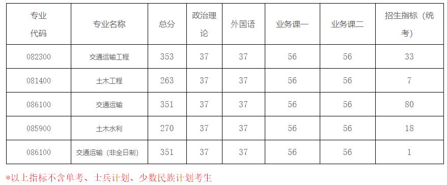 2021考研分?jǐn)?shù)線:南京航空航天大學(xué)復(fù)試分?jǐn)?shù)線_復(fù)試時間_國家線公布!