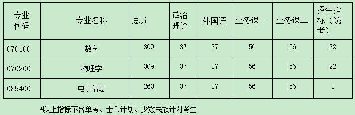 2021考研分?jǐn)?shù)線:南京航空航天大學(xué)復(fù)試分?jǐn)?shù)線_復(fù)試時間_國家線公布!