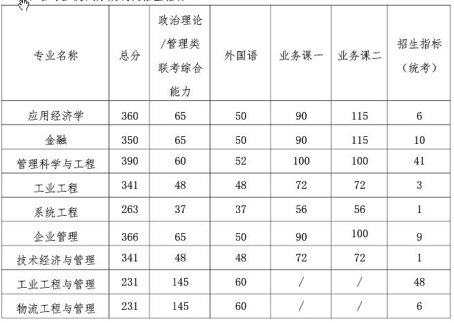 2021考研分?jǐn)?shù)線:南京航空航天大學(xué)復(fù)試分?jǐn)?shù)線_復(fù)試時間_國家線公布!