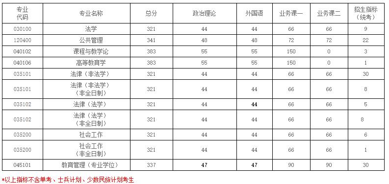 2021考研分?jǐn)?shù)線:南京航空航天大學(xué)復(fù)試分?jǐn)?shù)線_復(fù)試時間_國家線公布!