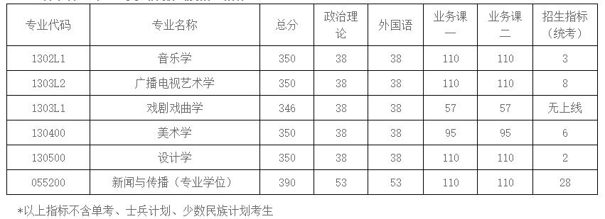 2021考研分?jǐn)?shù)線:南京航空航天大學(xué)復(fù)試分?jǐn)?shù)線_復(fù)試時間_國家線公布!