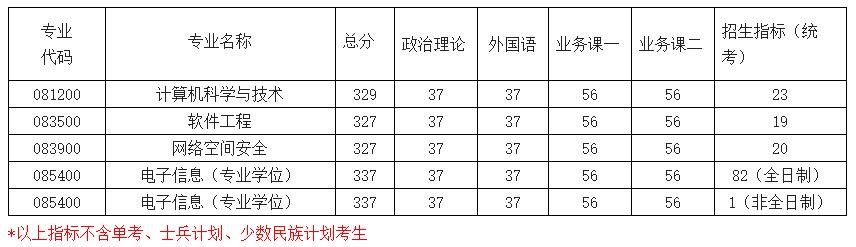 2021考研分?jǐn)?shù)線:南京航空航天大學(xué)復(fù)試分?jǐn)?shù)線_復(fù)試時間_國家線公布!