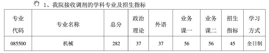 2021考研分?jǐn)?shù)線:南京航空航天大學(xué)復(fù)試分?jǐn)?shù)線_復(fù)試時間_國家線公布!