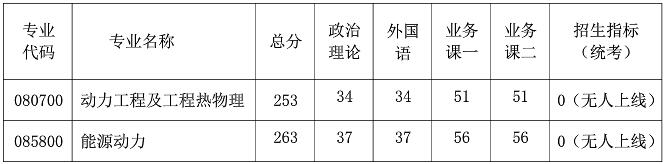 2021考研分?jǐn)?shù)線:南京航空航天大學(xué)復(fù)試分?jǐn)?shù)線_復(fù)試時間_國家線公布!