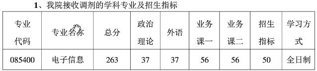 2021考研分?jǐn)?shù)線:南京航空航天大學(xué)復(fù)試分?jǐn)?shù)線_復(fù)試時間_國家線公布!