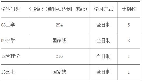 2021考研分?jǐn)?shù)線：南京林業(yè)大學(xué)復(fù)試分?jǐn)?shù)線_復(fù)試時(shí)間_國(guó)家線公布！