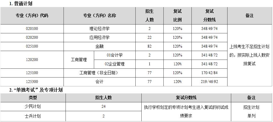 2021考研分?jǐn)?shù)線:東北師范大學(xué)復(fù)試分?jǐn)?shù)線_復(fù)試時(shí)間_國(guó)家線公布!