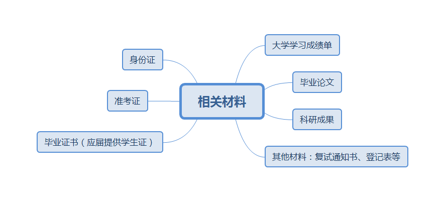 2022考研:考研復試線上和線下的區別?又該怎樣應對?
