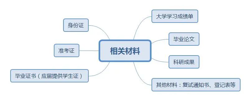 2022考研:考研復試線上和線下的區別?又該怎樣應對?