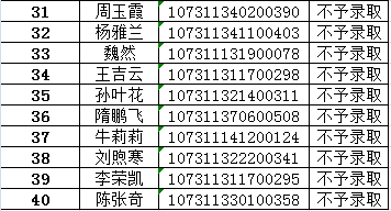 2021考研擬錄取名單:蘭州理工大學工商管理碩士(MBA)一志愿擬錄取名單公
