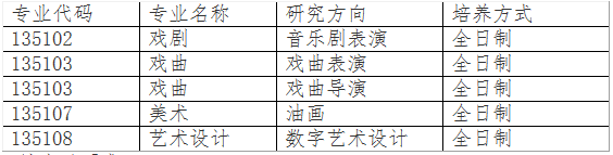 2021考研復試安排_復試時間_復試方式:上海戲劇學院2021年招收攻讀碩士學位研究生復試及調劑辦法