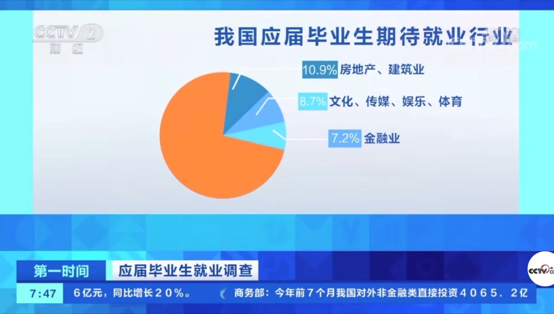 2021年應屆畢業生數量首破900萬!有哪些新動向新趨勢?就業情況如何?
