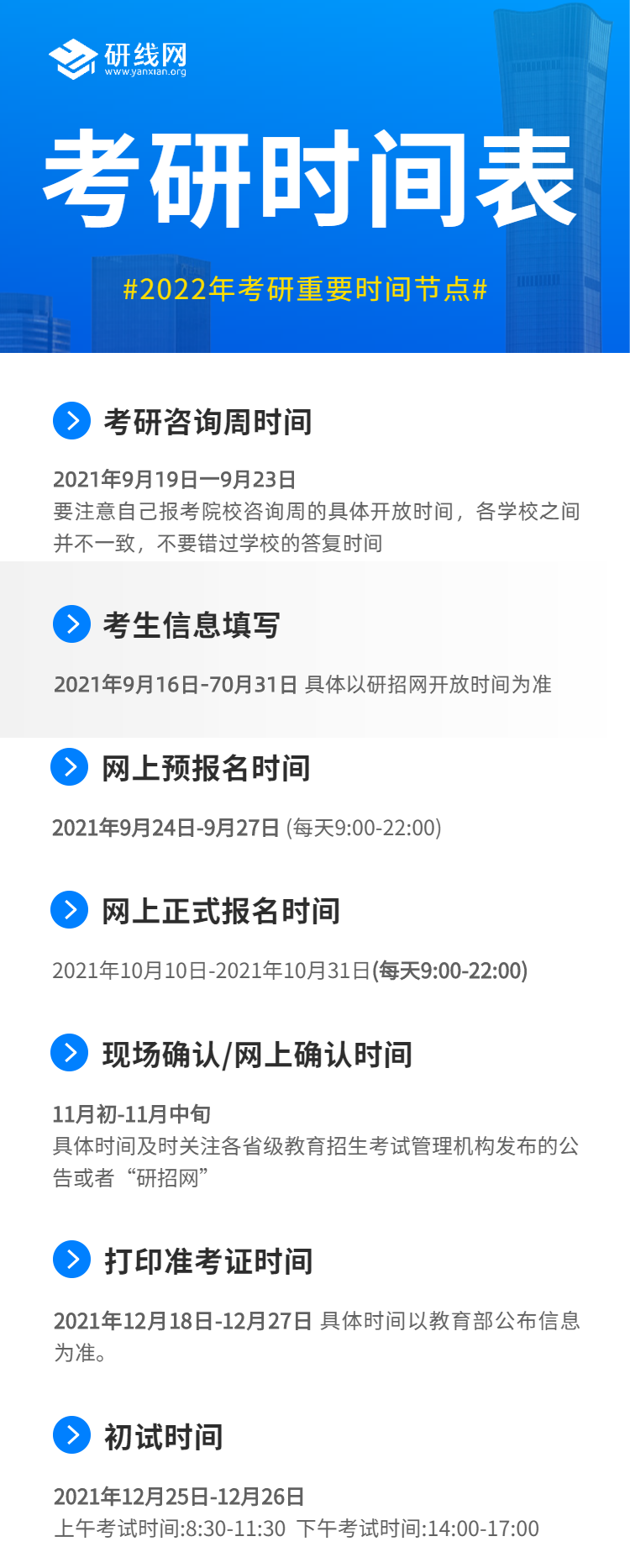 2022考研網上報名_考研網報入口_網報公告查詢入口：2022考研網報的那些注意事項！