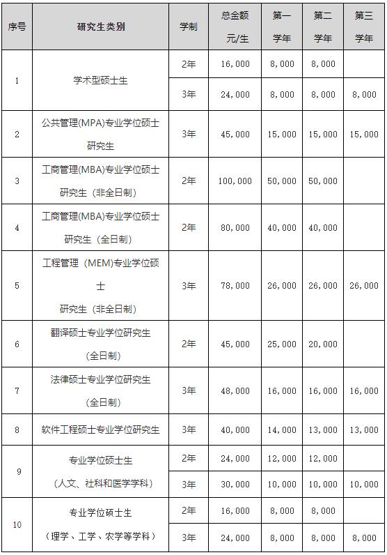 2023考研招生簡章：吉林大學2023年碩士研究生招生章程