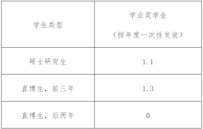 2023考研招生簡章:廈門大學2023年碩士研究生招生簡章