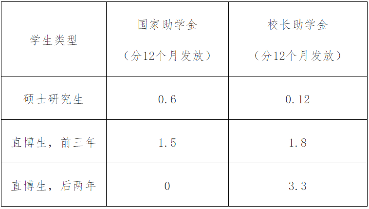 2023考研招生簡章:廈門大學2023年碩士研究生招生簡章