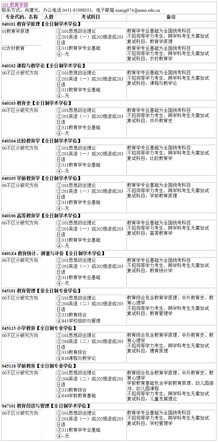 2023考研專業目錄:東北師范大學教育學部2023年碩士研究生全國統考招生專業目錄