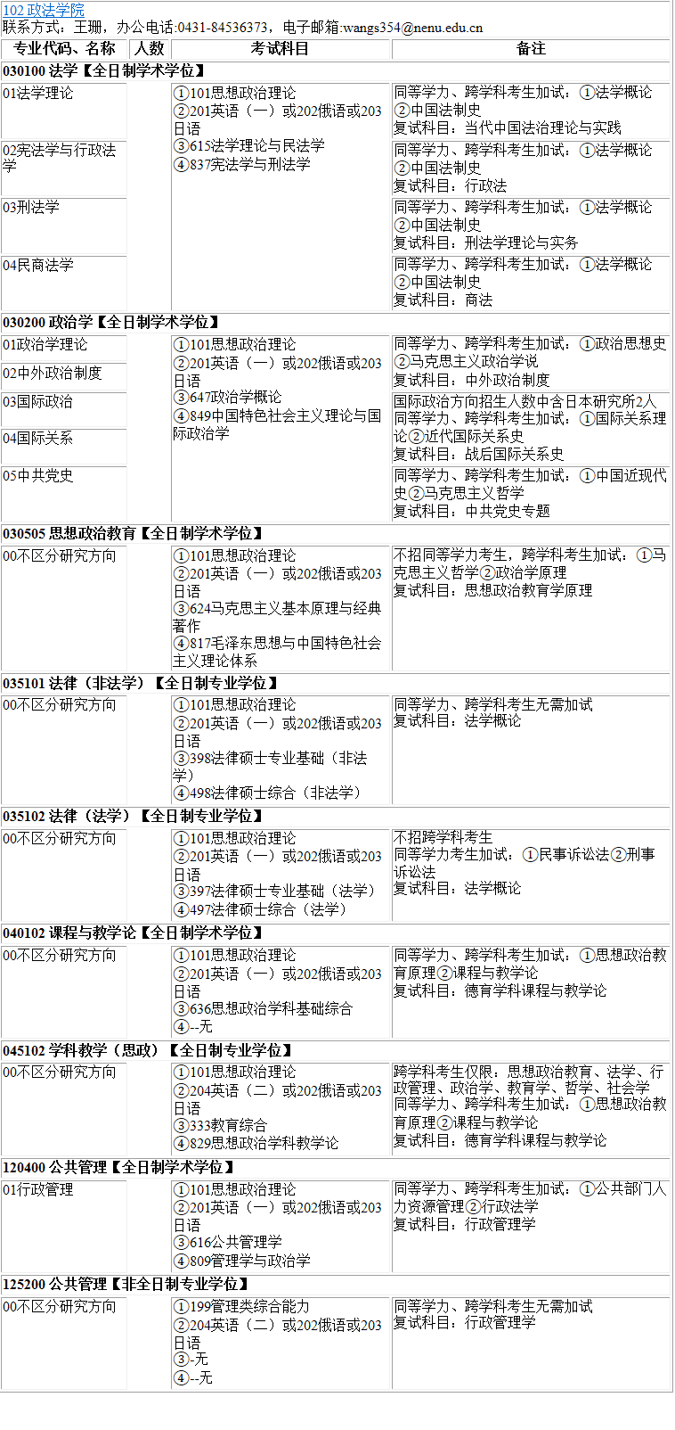 2023考研專業(yè)目錄:東北師范大學政法學院2023年碩士研究生全國統考招生專業(yè)目錄