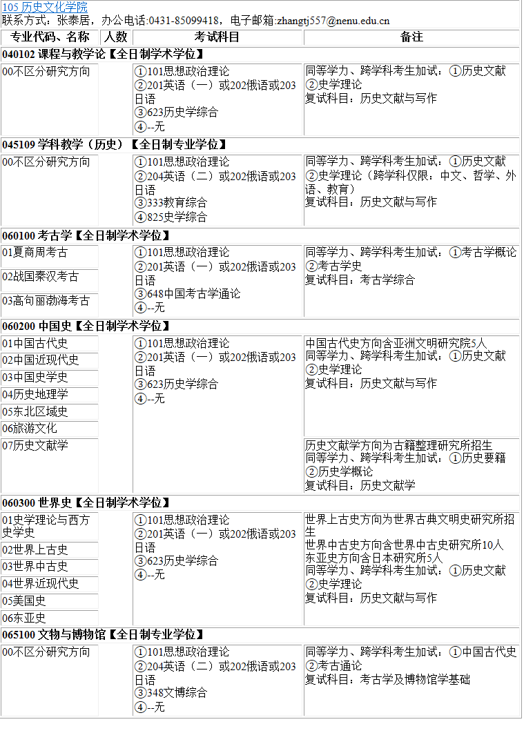 2023考研專業(yè)目錄:東北師范大學(xué)歷史文化學(xué)院2023年碩士研究生全國(guó)統(tǒng)考招生專業(yè)目錄