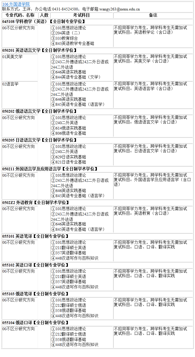 2023考研專業目錄:東北師范大學外國語學院2023年碩士研究生全國統考招生專業目錄
